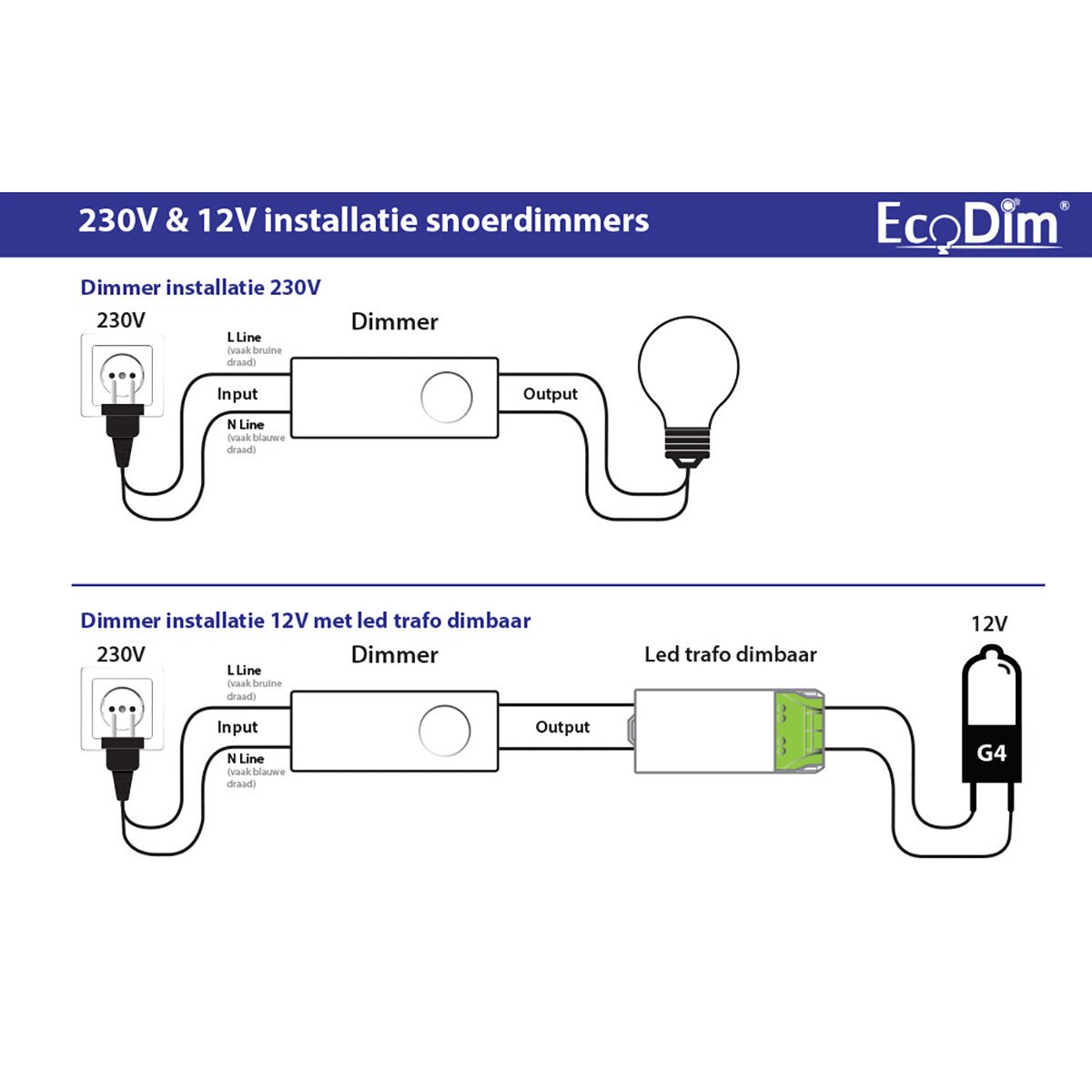 EcoDim - LED-Kabeldimmer - ECO-DIM.08 - Phasenabschnittdimmer RC - Einzeltaste - 0-50W - Weiß