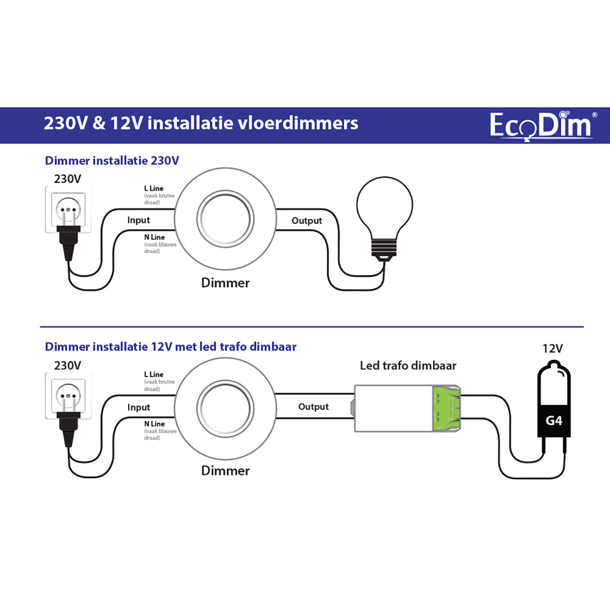 EcoDim - LED Fußbodendimmer - ECO-DIM.09 - Phasenabschnittsdimmer RC - Einzelner Knopf - 0-50W - Rund - Mattweiß