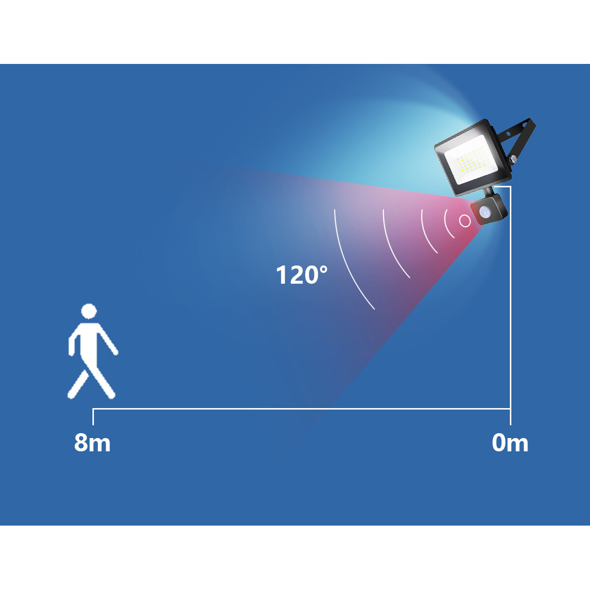 LED Baustrahler 10 Watt mit Sensor - LED Fluter - Aigi Sunny - Tageslicht 6400K - Wasserdicht IP65 - Mattschwarz - Aluminium