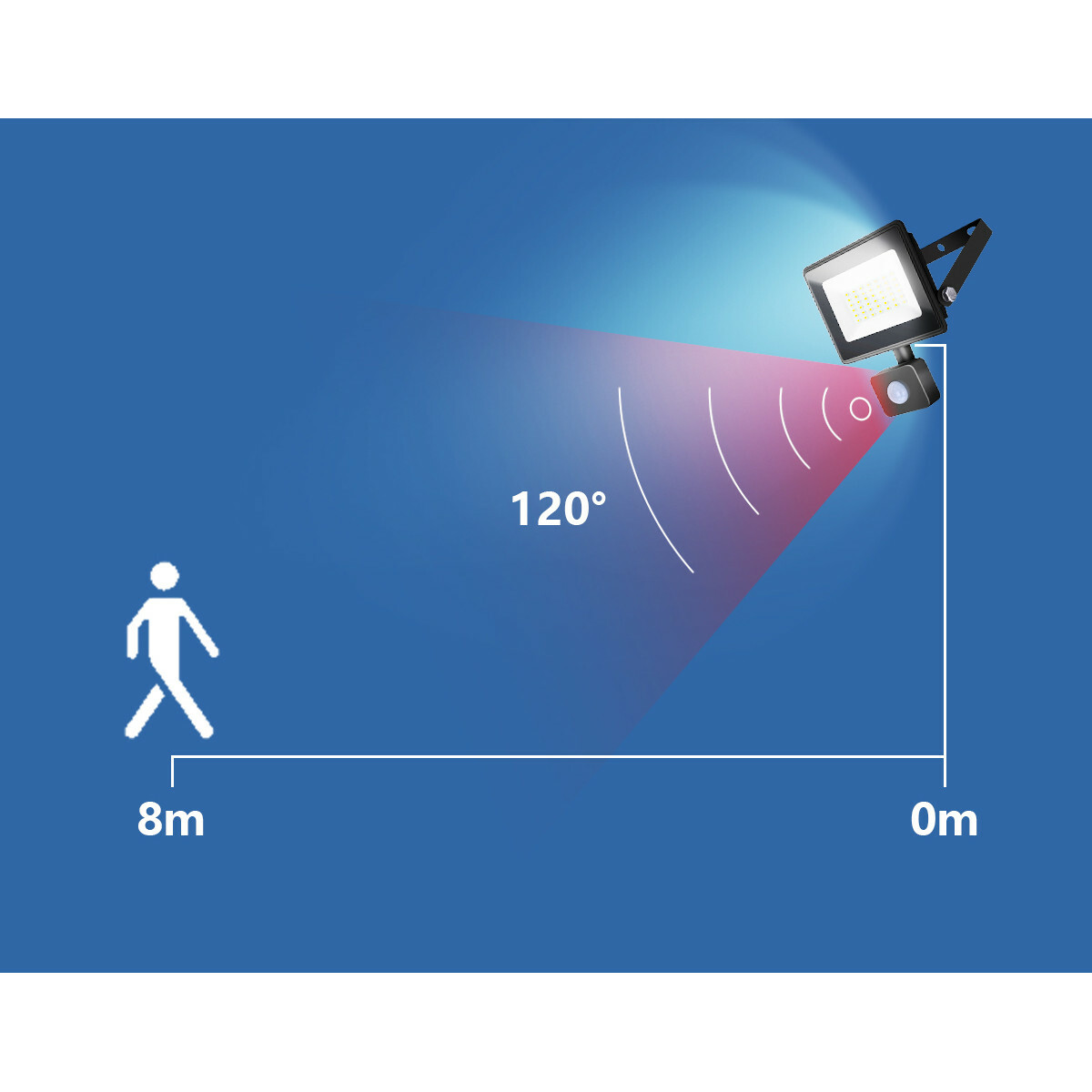 LED Baustrahler 20 Watt mit Sensor - LED Fluter - Aigi Sunny - Universalweiß 4000K - Wasserdicht IP65 - Mattschwarz - Aluminium